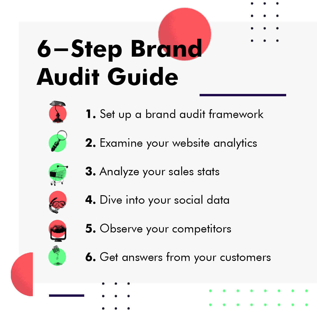 Unique Branding Brand Audit Checklist
