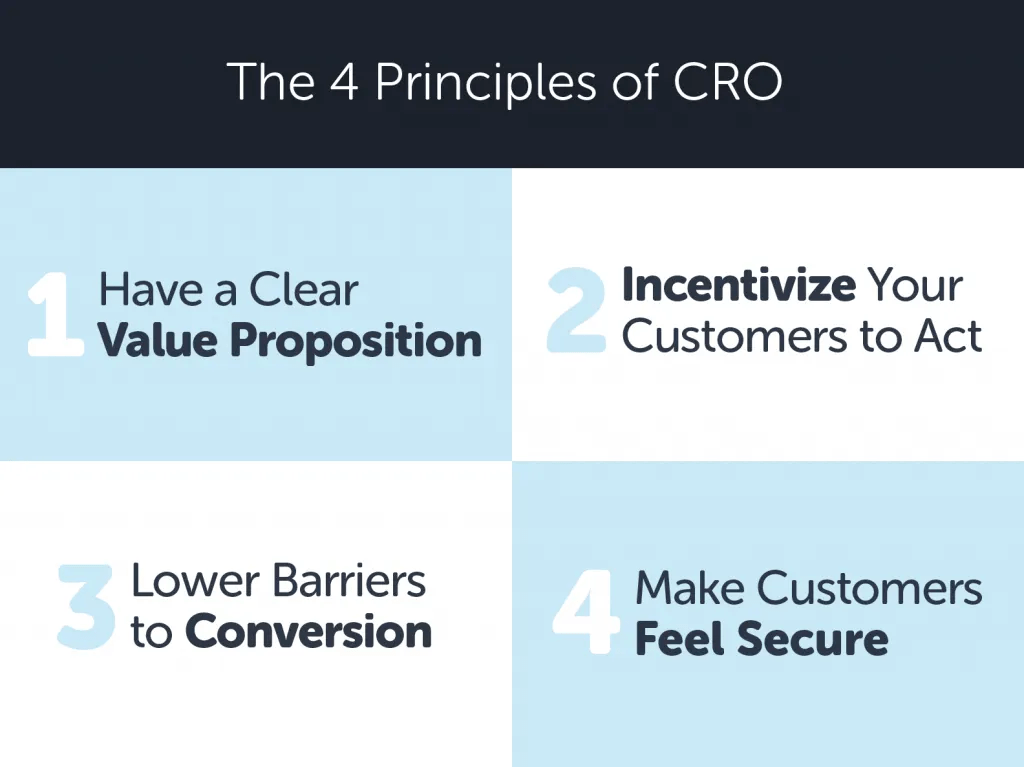 4 Principles Of Cro In Marketing