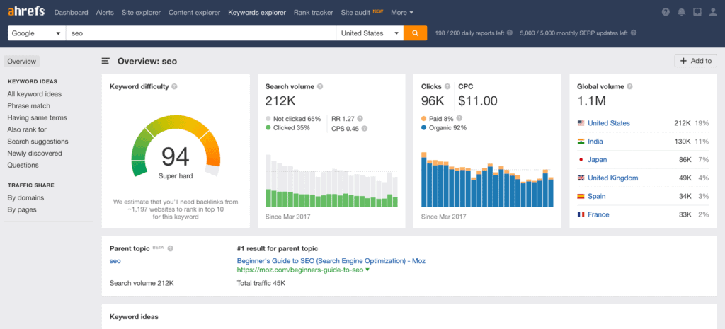 Ahrefs Seo Tools