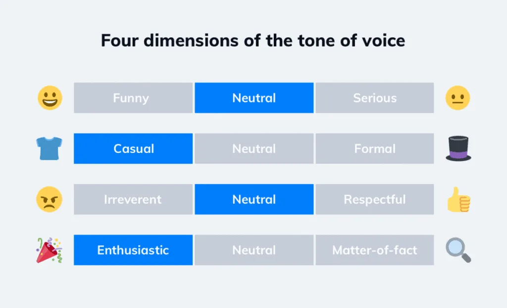 Brand Tone Of Voice Examples