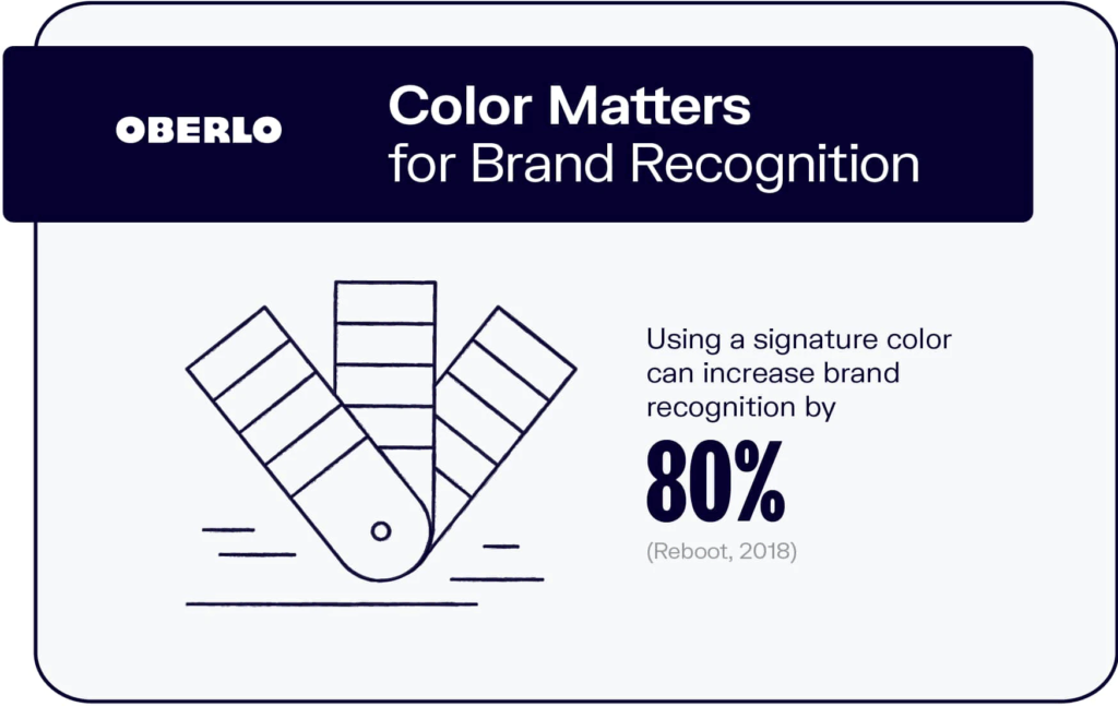 How Color Branding Is Helping Luxury Brands Grow