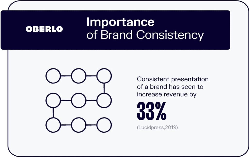 Importance Of Brand Consistency