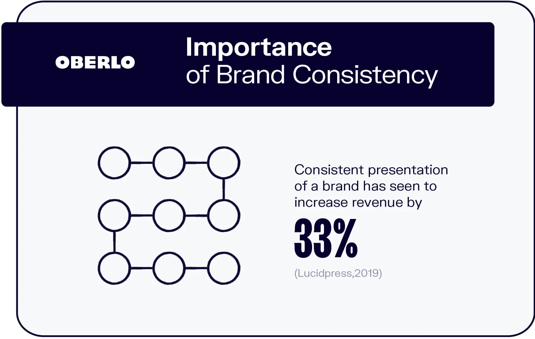 The Benefits Of Brand Consistency And Why It’s Important