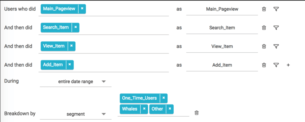 Perfect Saas Analytics Dashboard User Funnel