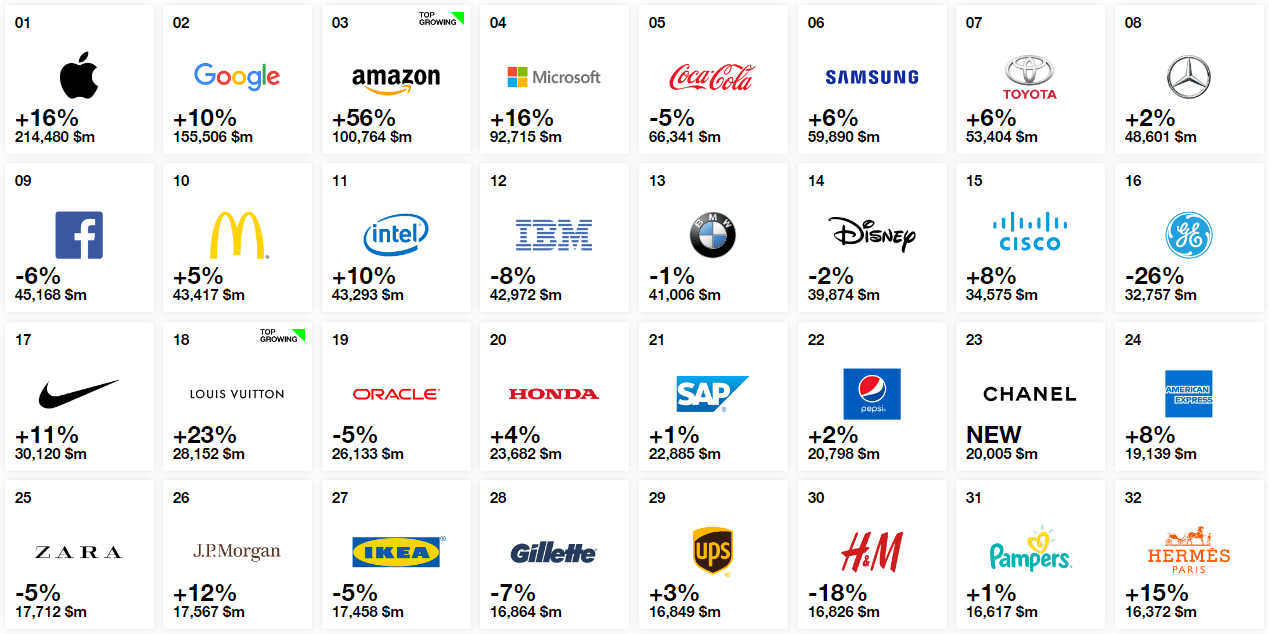 Global Branding: 9 Top Tips For Going International - 2024