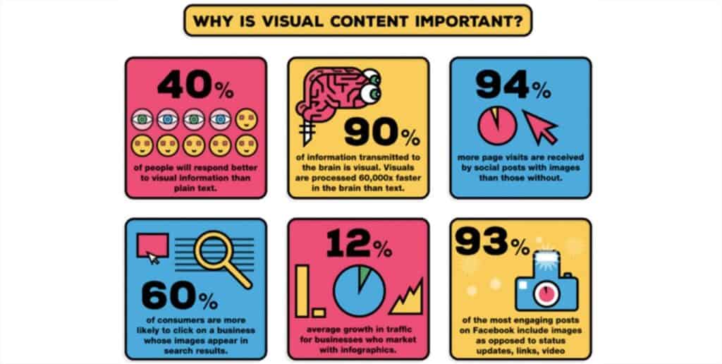 Why Visual Content Marketing Important