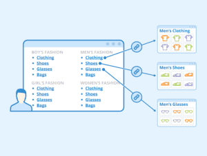 Top 8 Benefits Of Using A Sitemap On Your Website In 2024