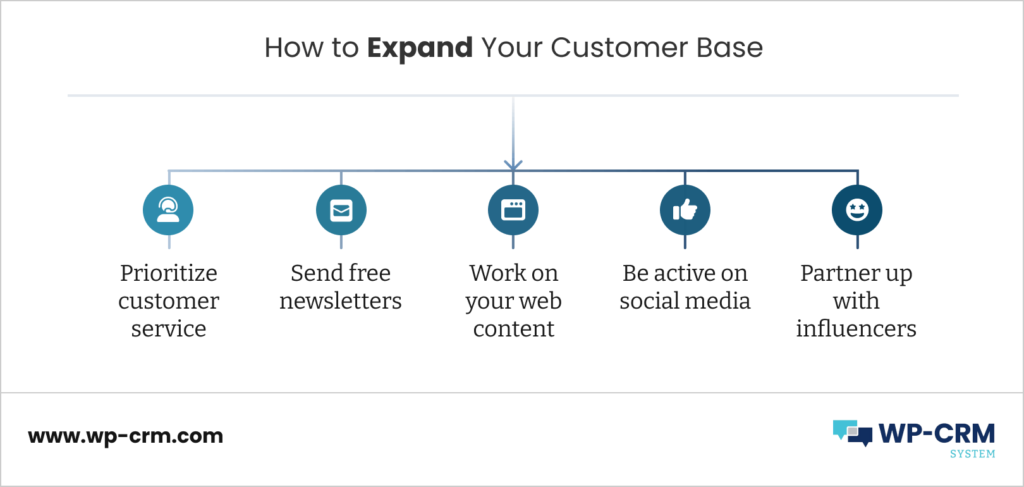 How To Expand Your Customer Base