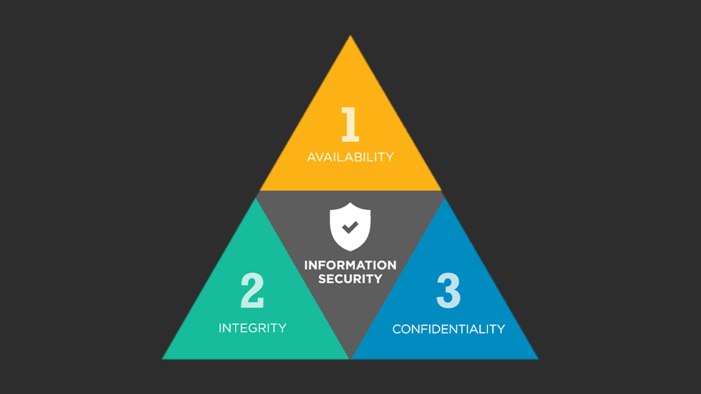 Cia Triad Cyber Security