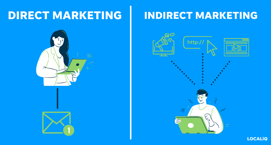 Direct Marketing Vs Indirect Marketing