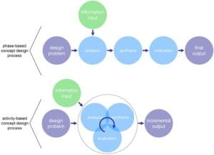 A Brief Introduction To Conceptual Design In 2025