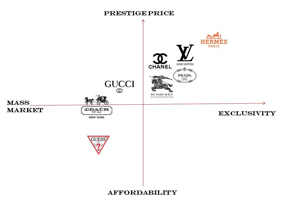 Top 10 most popular clothing brands. Logo Louis Vuitton, GUCCI