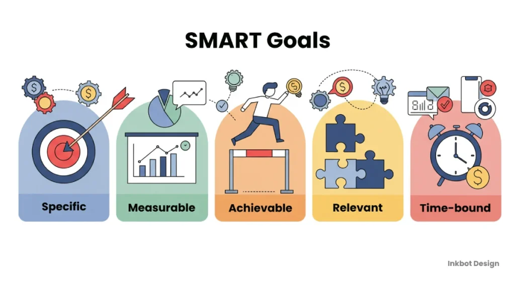 Smart Goals For A Marketing Strategy