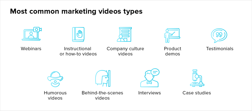 Types Of Videos Marketing