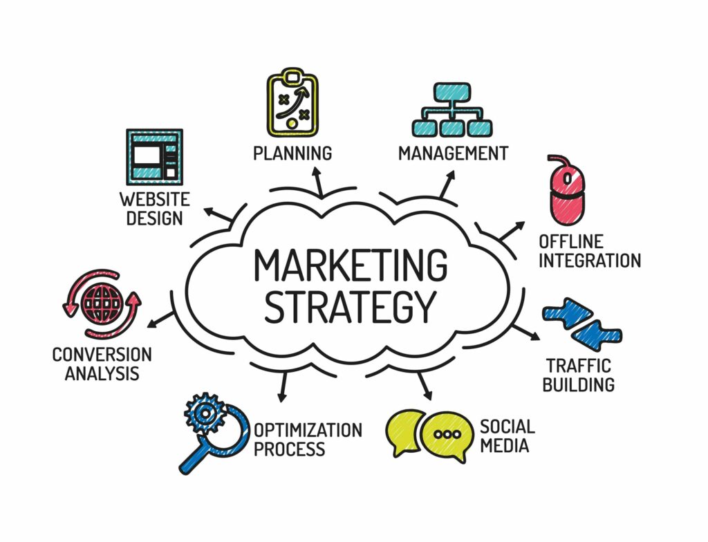 How to build a digital marketing strategy from scratch