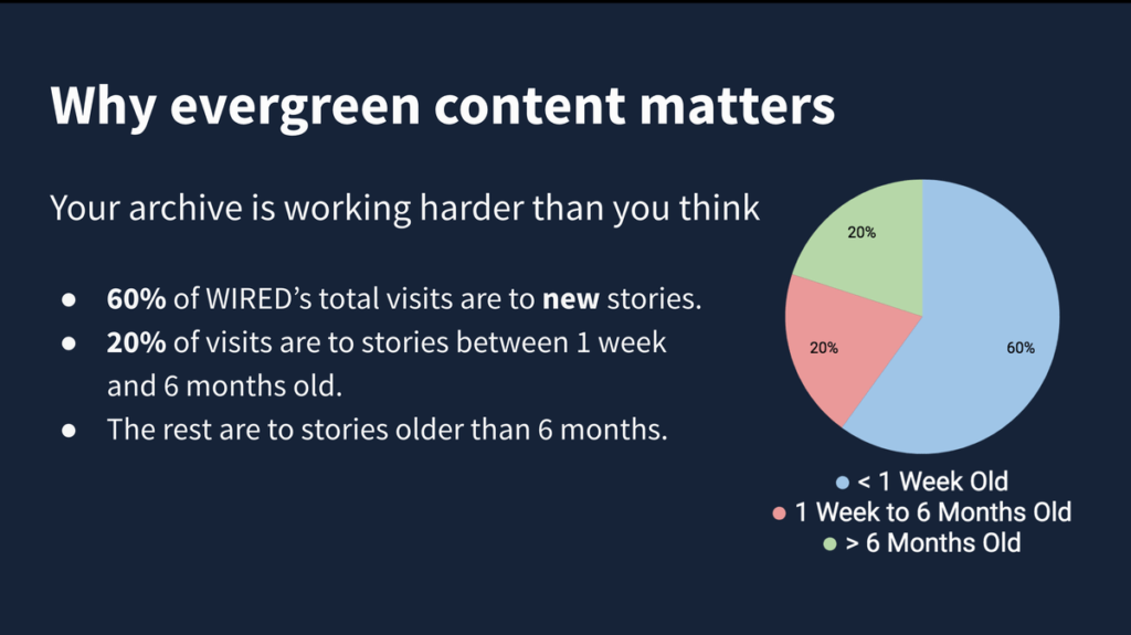 Why Evergreen Content Matters