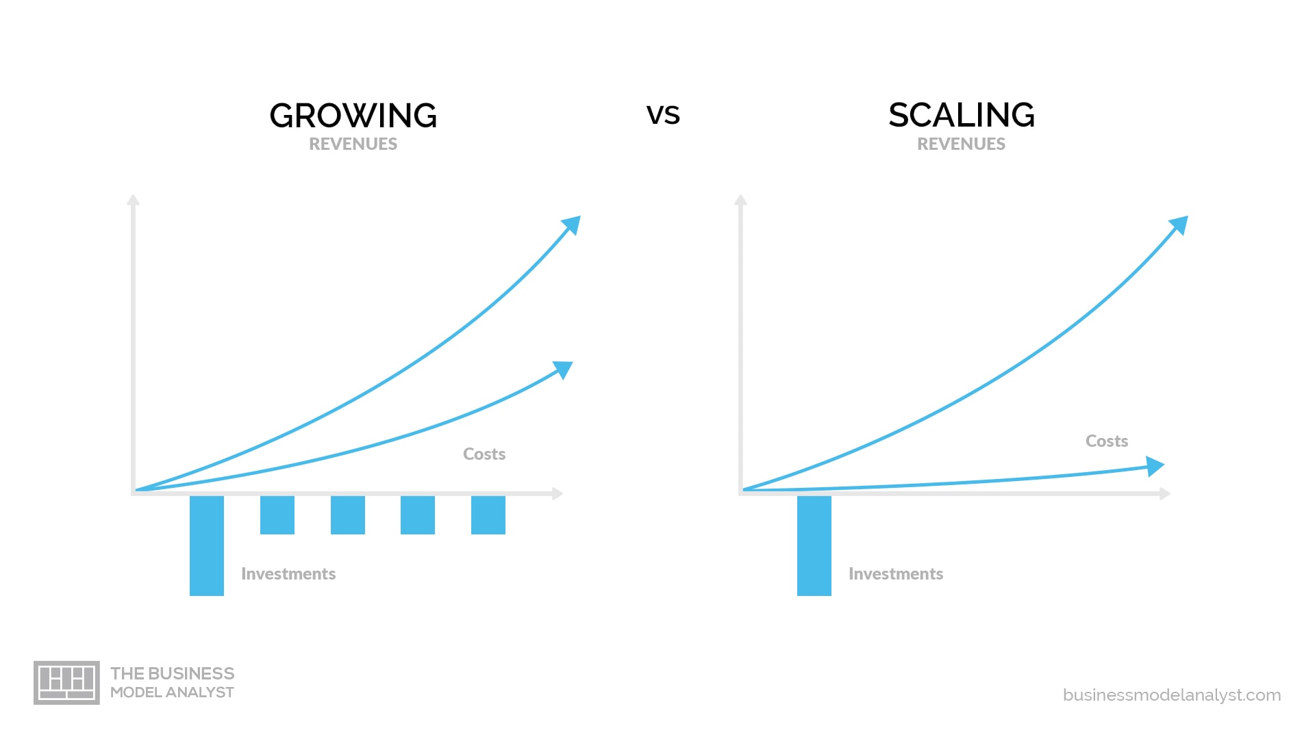 Scaling A Business To Over 1m — Critical Steps To Take 6587