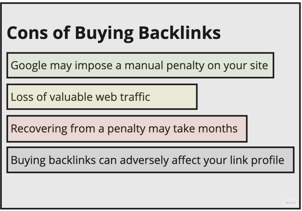 Cons Of Buying Backlinks Seo