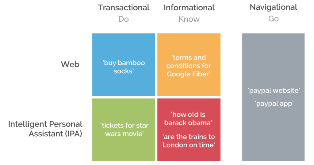 Keyword Search Intent