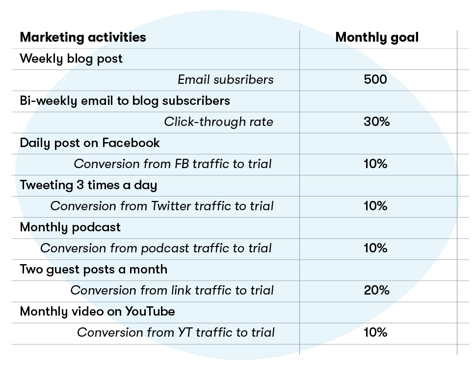 Marketing Audit Goals