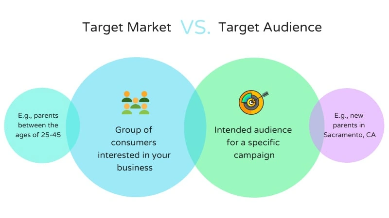 Target Market Vs Audience