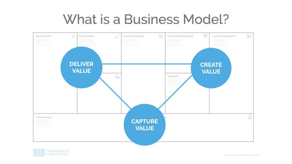 What Is A Business Model