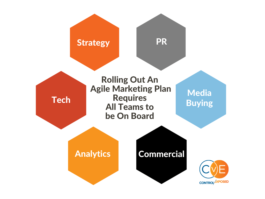 Agile Marketing Plan