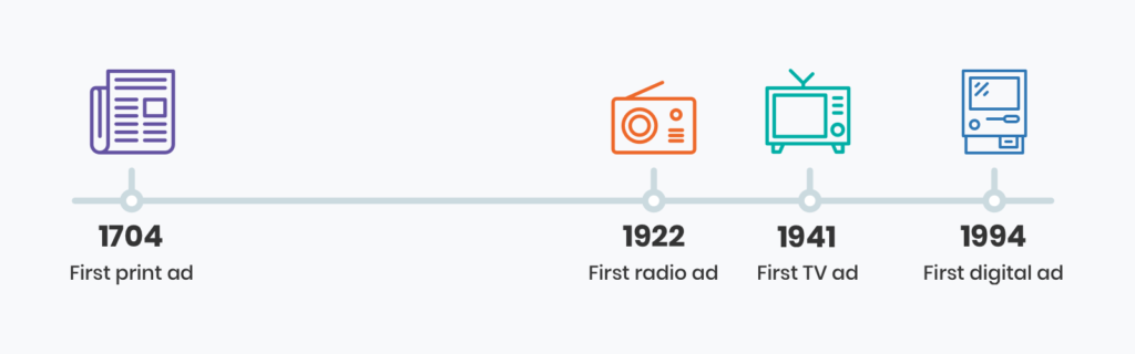 History Of Advertising