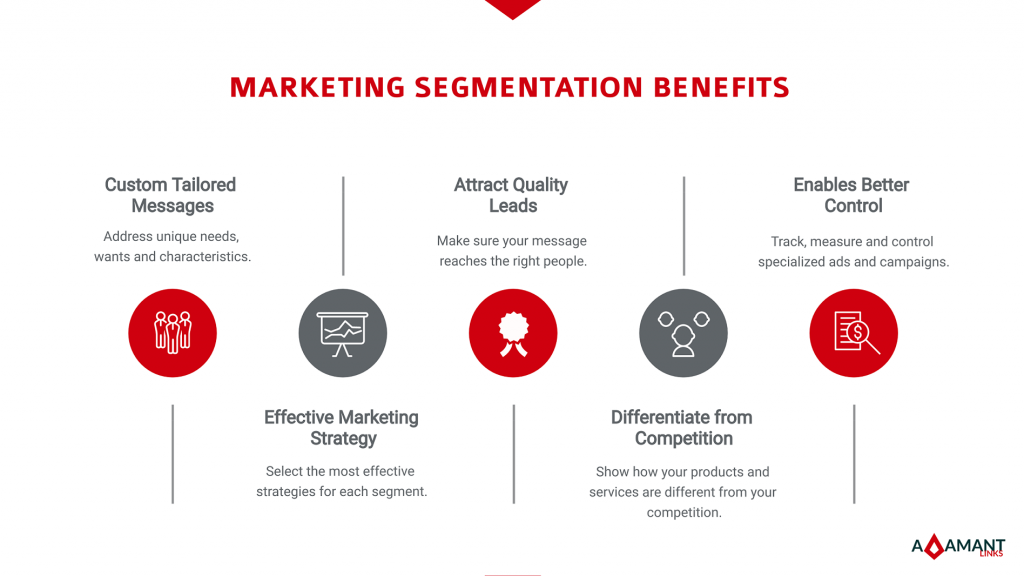 What Is Market Segmentation: Best Practices & Benefits