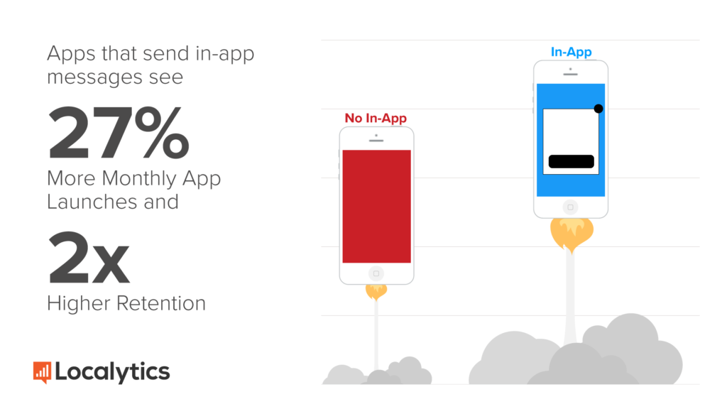 Mobile App Conversion Rate