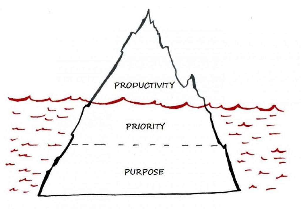 Productivity Time Tracking Tips