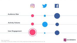 Instagram Vs Facebook: The Social Media Showdown (2025)