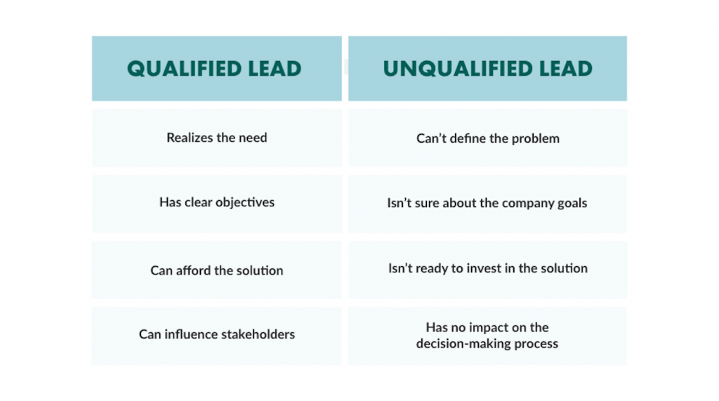 What Is A Qualified Lead