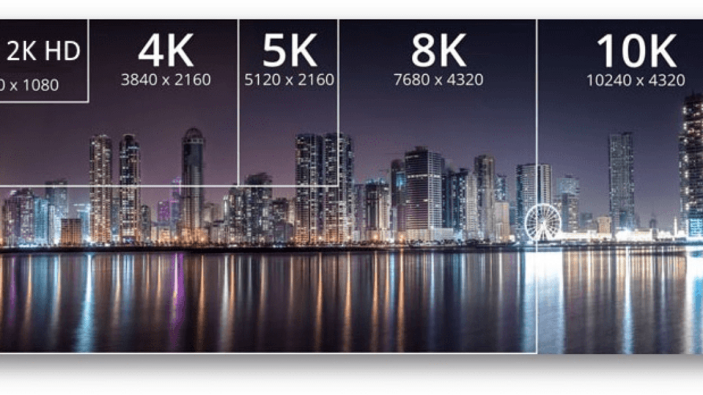 5K Monitor Resolution Size Comparison