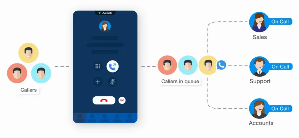 Automated Call Distribution System