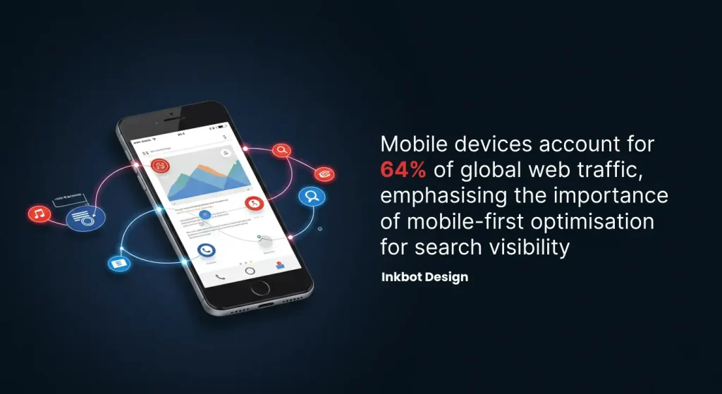 Optimise For Mobile First Indexing