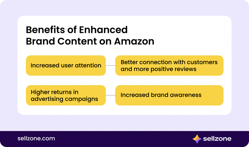 Benefits Of Enhanced Amazon A Plus Content