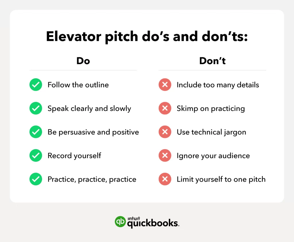 The Elevator Pitch Best Guide To Selling Yourself In 2024   Elevator Pitch Dos And Donts Infographic Us En 2x 1024x842.webp