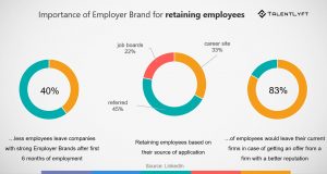 Employer Branding: Everything You Need To Know In 2024