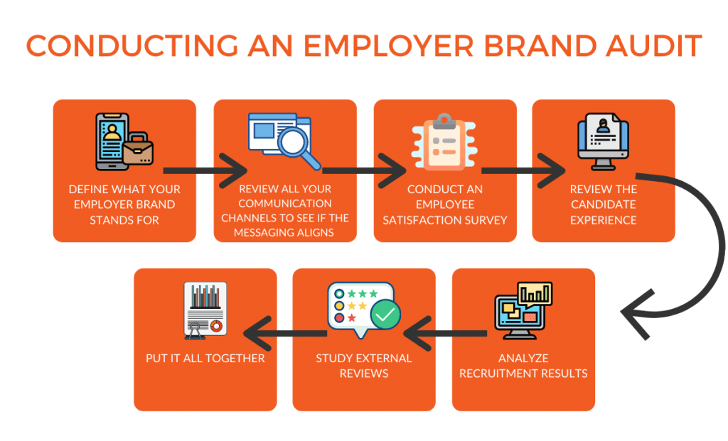 How To Conduct An Employer Brand Audit
