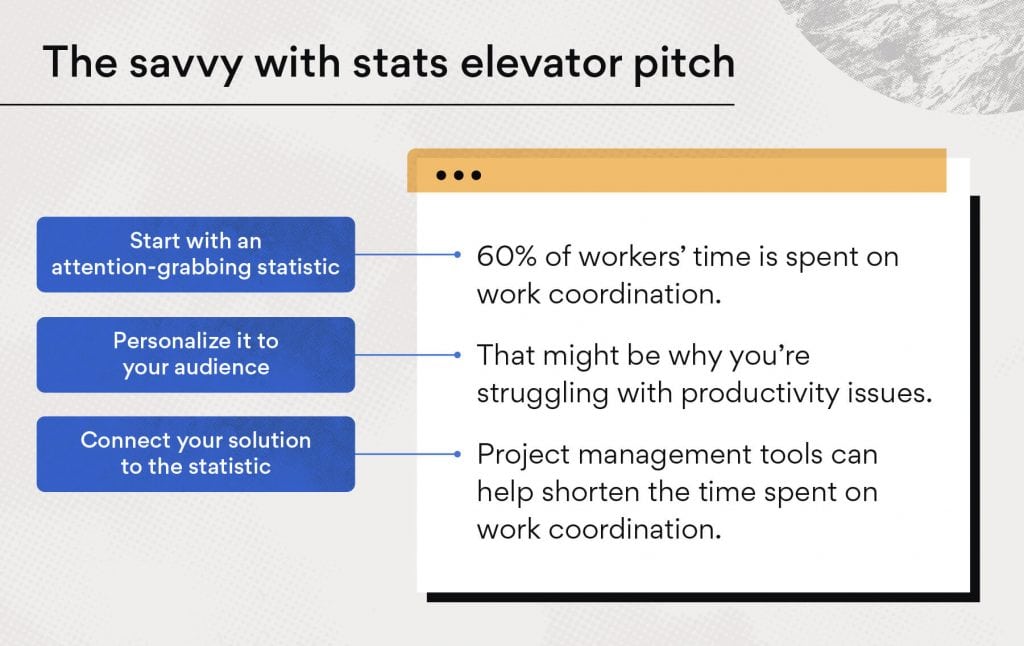 Inline Marketing Elevator Pitch Examples 2 2X