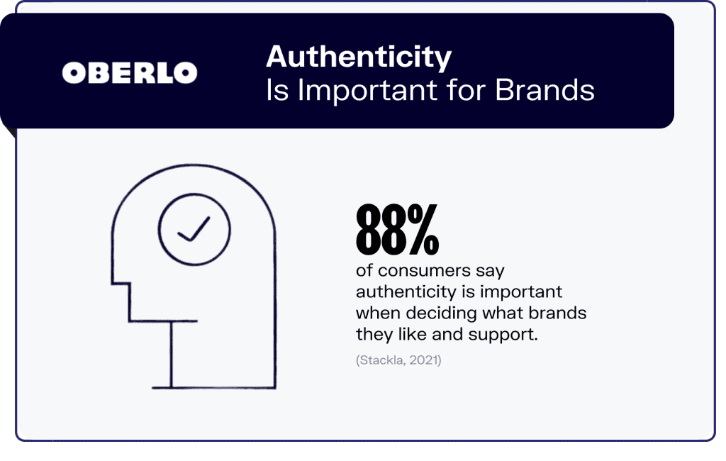 Statistic On Brand Authenticity