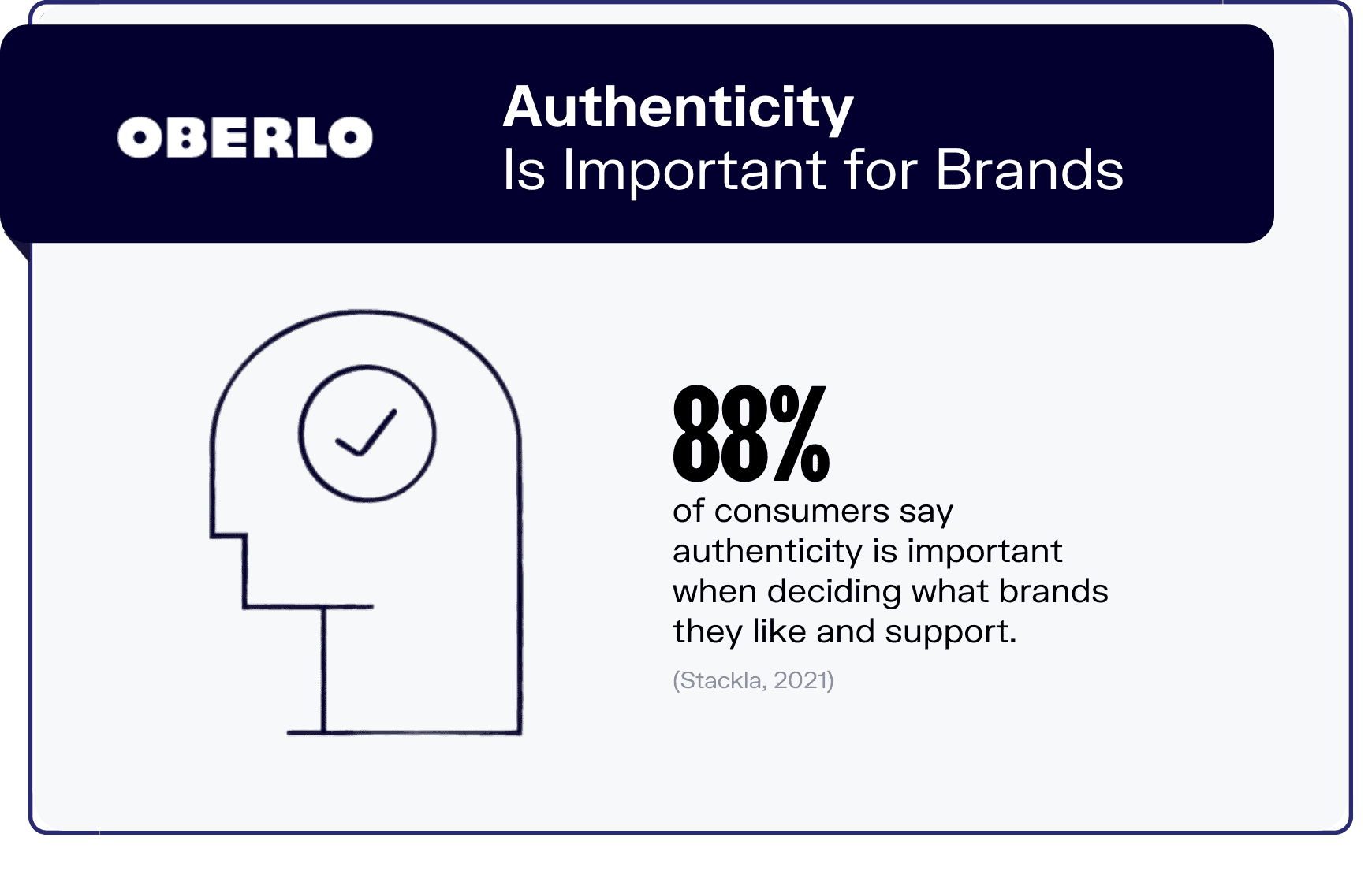 How To Build Consumer Trust Through Brand Identity In 2024