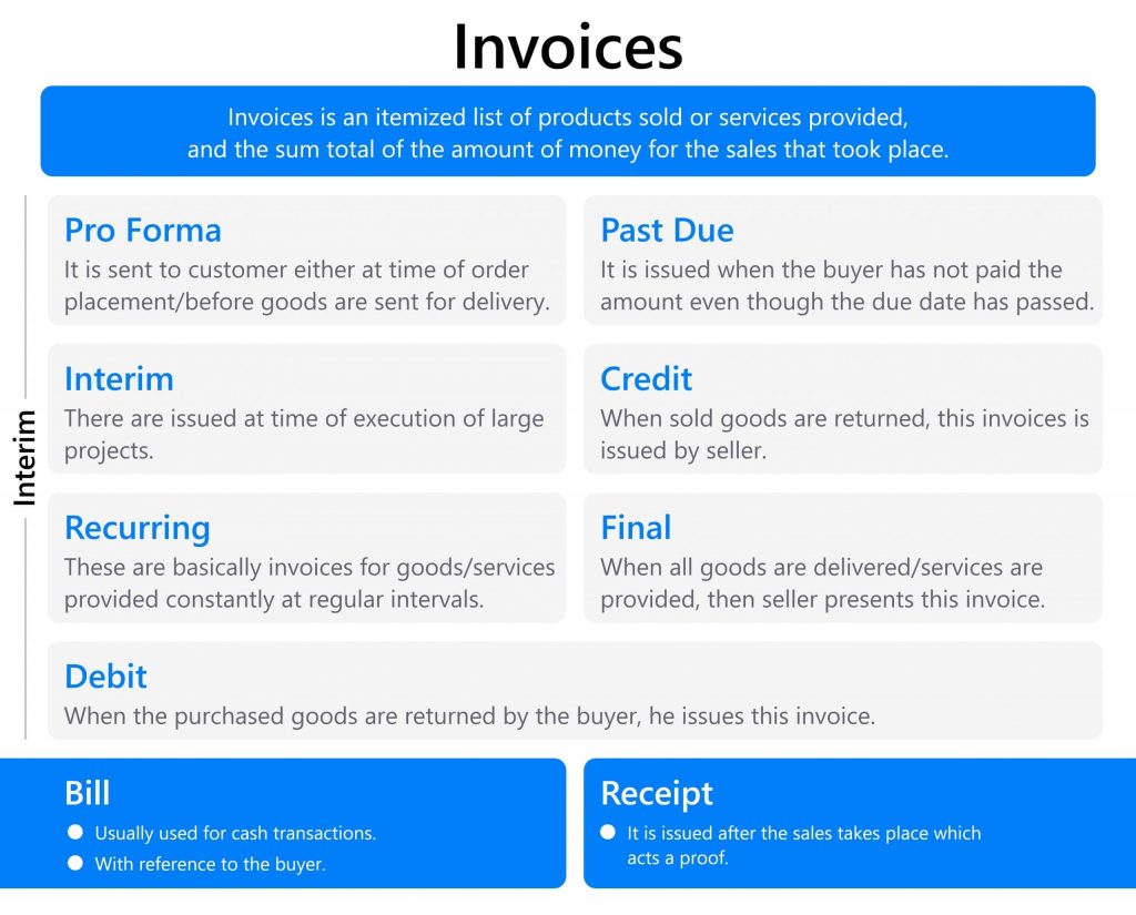 Types Of Invoices For Freelancers Businesses
