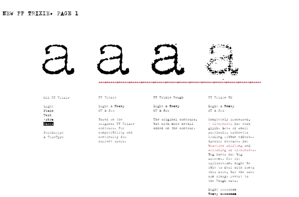 Ff Trixie Font