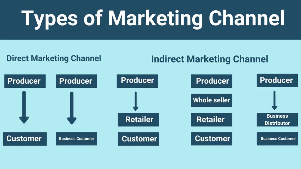 Roles Of Marketing Channel 1