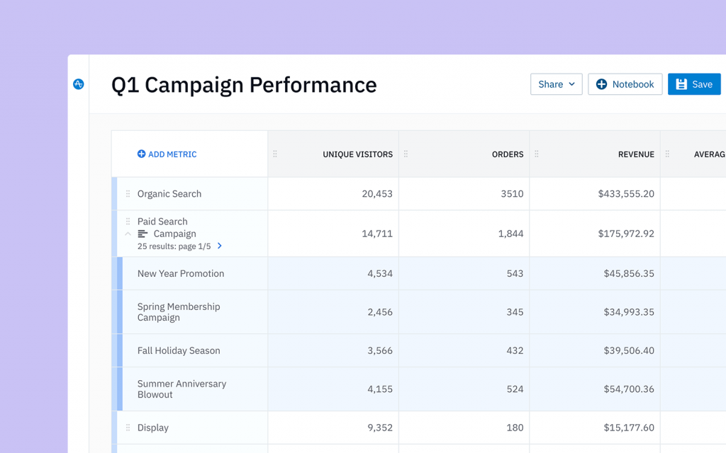 What Is Campaign Attribution