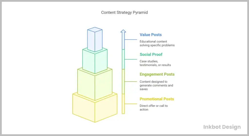 The Only Content Strategy for Instagram You’ll Ever Need