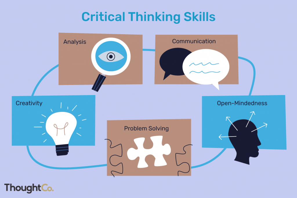 Critical Thinking Definition