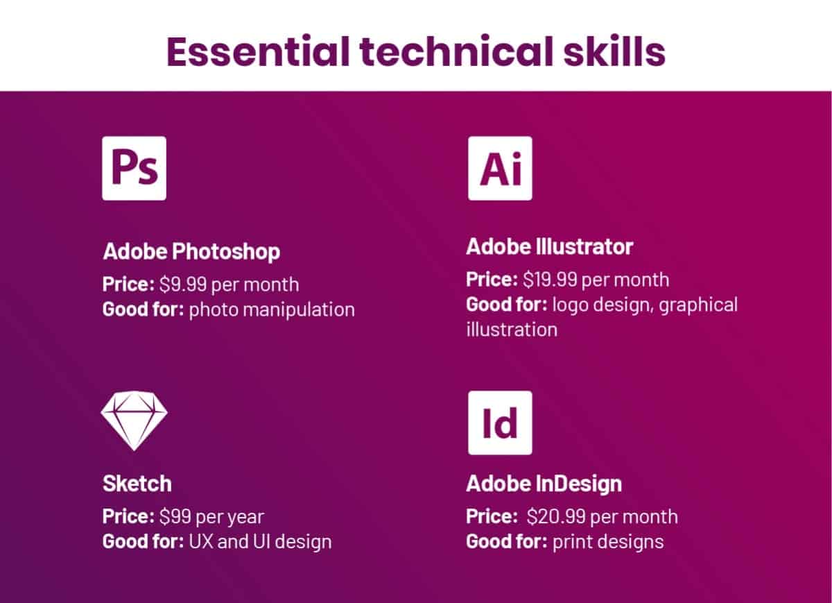 Freelance Graphic Design Rates